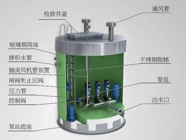 一體化提升泵站